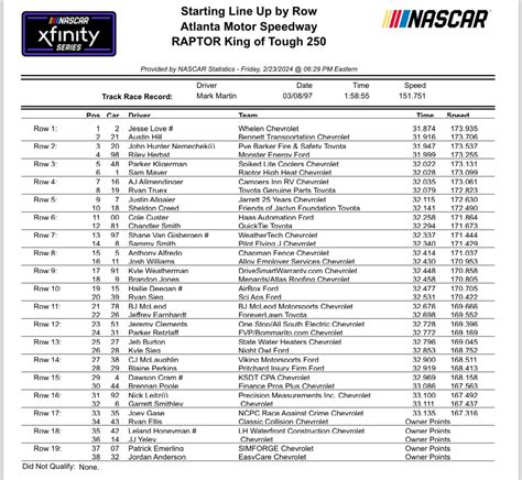 nascar at atlanta 2021 qualifying results|NASCAR at Atlanta qualifying results, starting lineup: Michael .